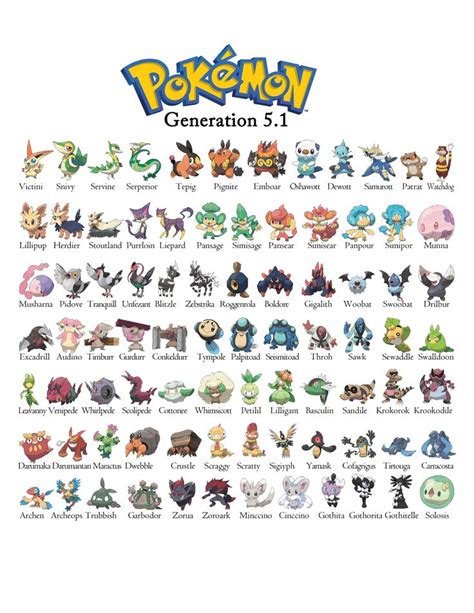 gen 5 pokemon with enndevor.